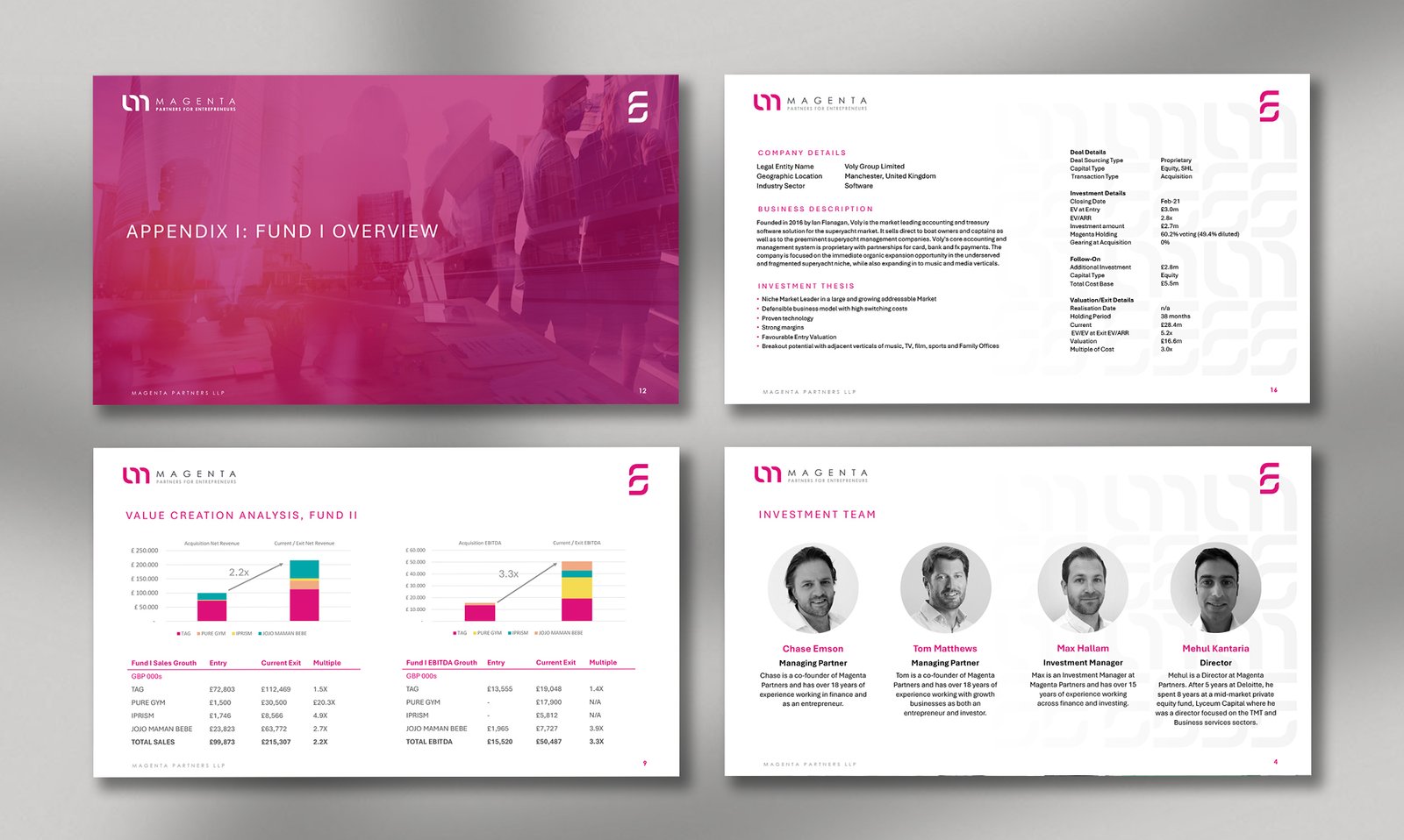 Magenta Partners | Fundraising Presentation