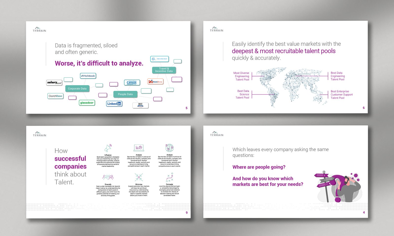 Terrain | Talent Intelligence